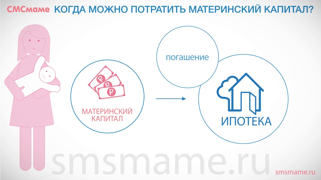 Получение материнского капитала — условия и требования